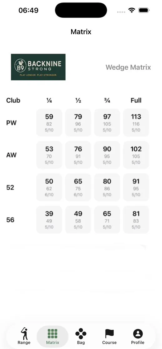 Matrix screen: a grid of average carry and total for each wedge and swing